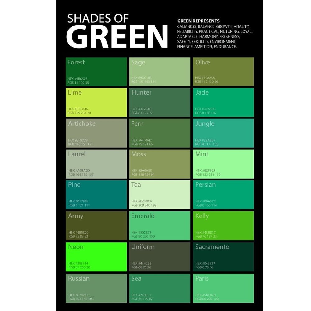 Shades of Green for Comparison